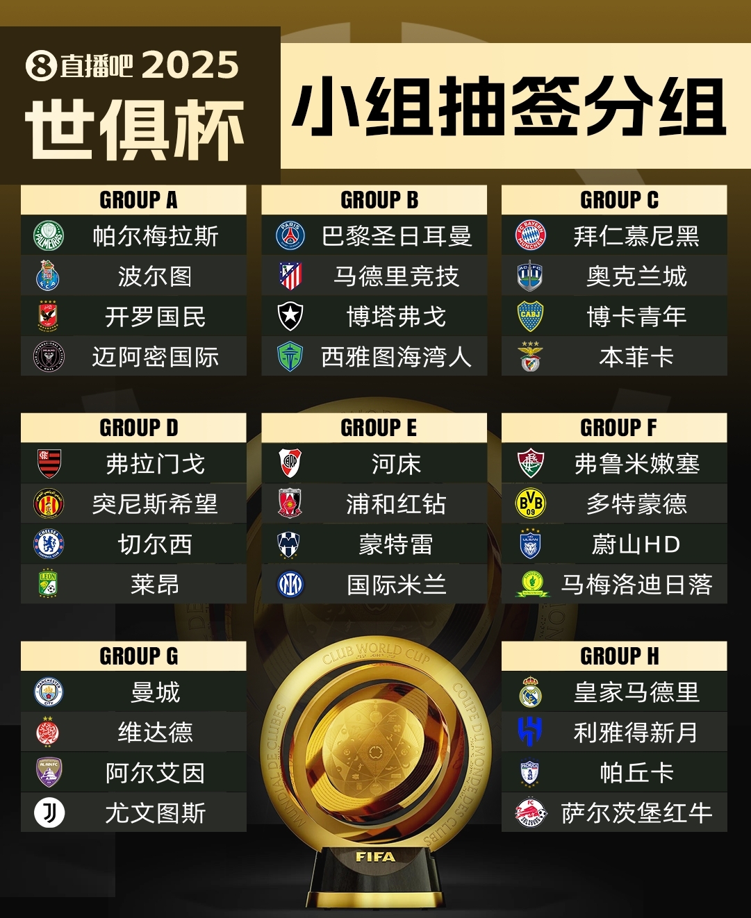  集體反對?曼城因世俱杯要求新賽季英超延遲開賽，遭其余19隊反對