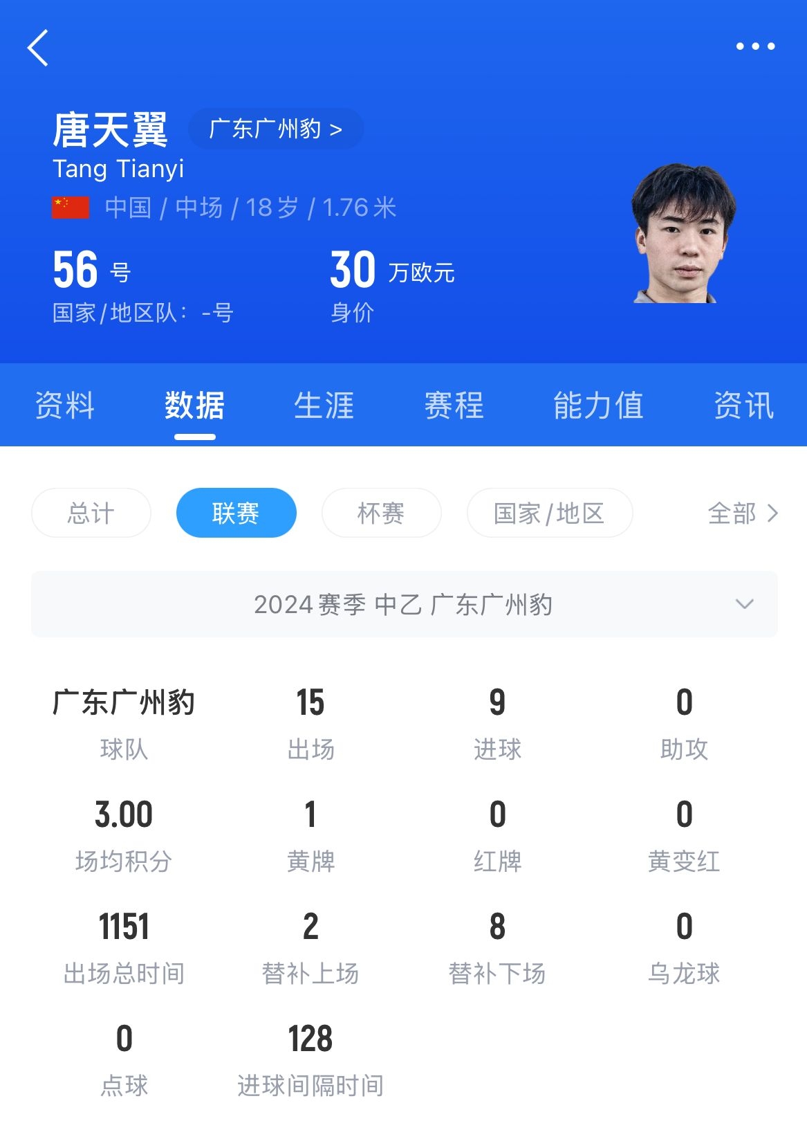  18歲退役？媒體人：涉賭很難有球隊敢接，唐天翼大概率只能轉(zhuǎn)行