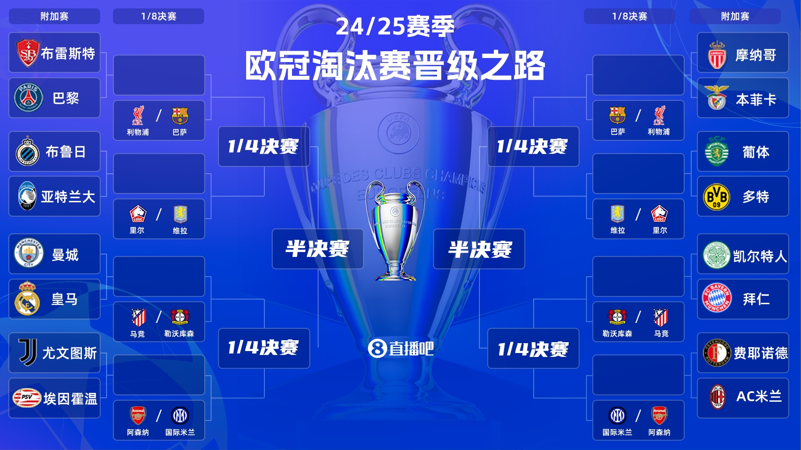  歐冠附加賽凌晨開戰(zhàn)！曼城vs皇馬宿命對(duì)決，哈蘭德姆巴佩同場(chǎng)PK