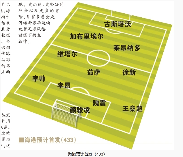  今晚首發(fā)預(yù)測：隊(duì)長首選李昂，蔣光太替補(bǔ)，三名新外援首秀