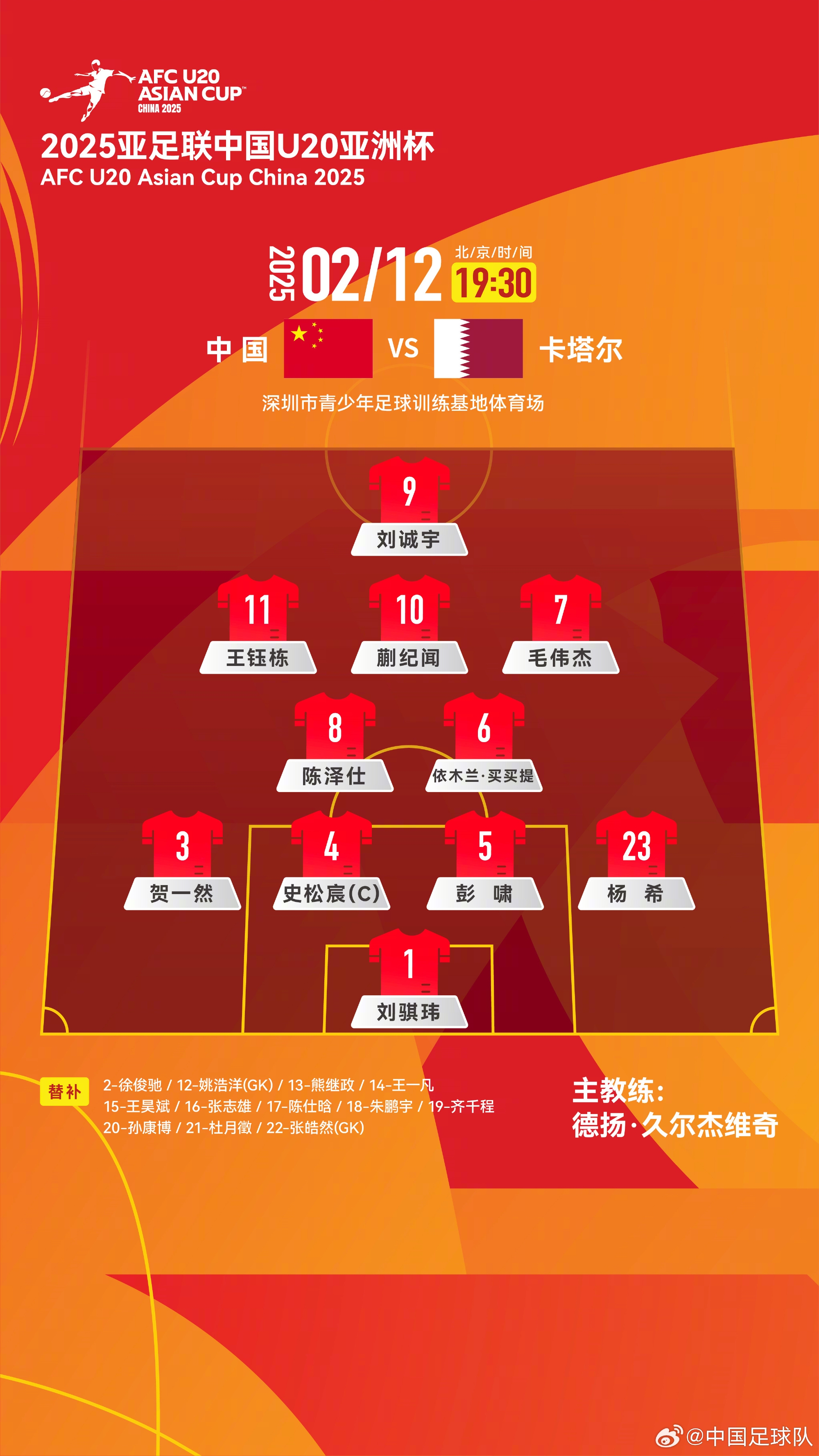  U20亞洲杯中國隊揭幕戰(zhàn)vs卡塔爾，首發(fā)名單揭曉