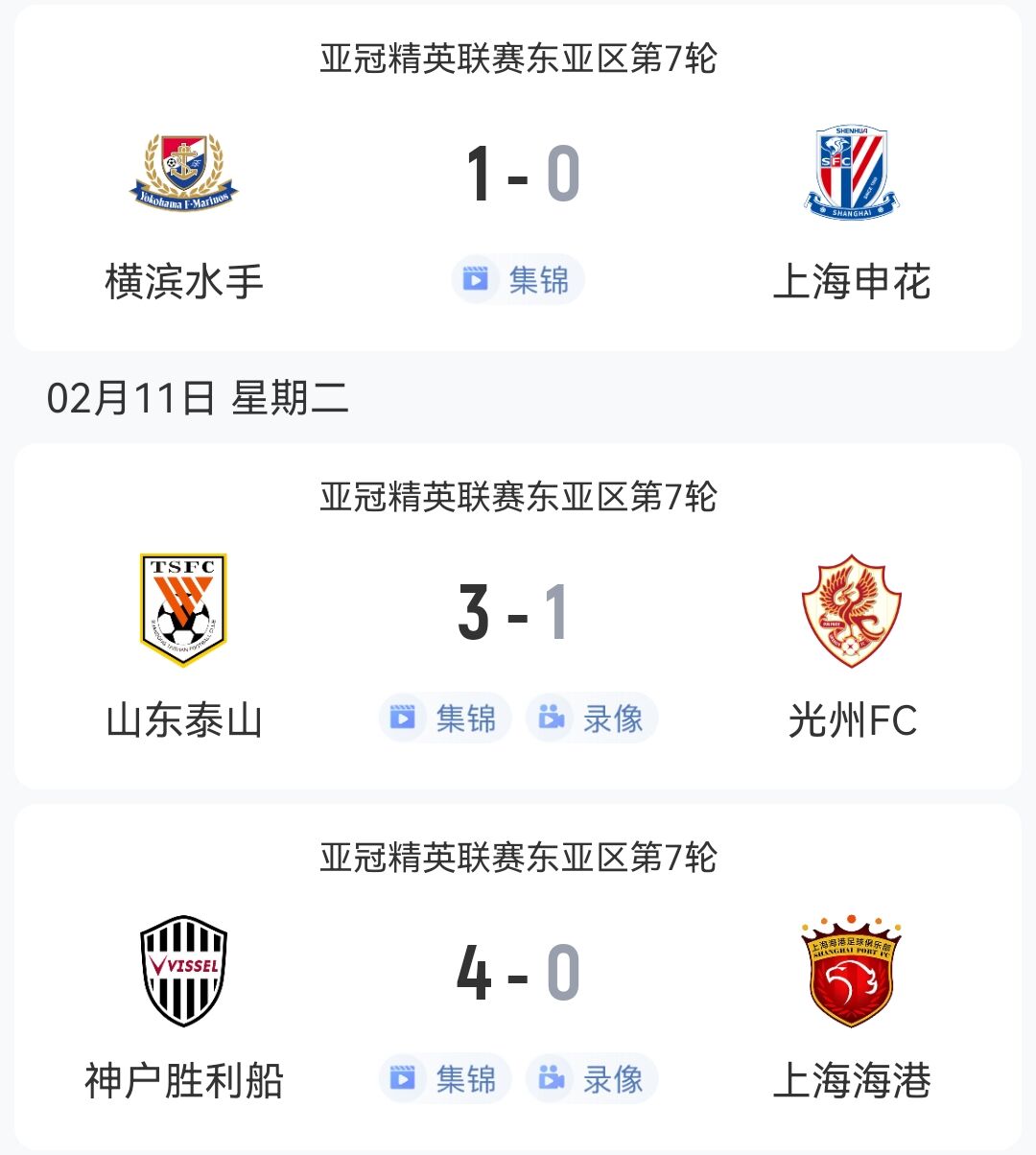  1勝2負(fù)！中超3隊本輪亞冠：泰山3-1光州，申花海港征戰(zhàn)日本均告負(fù)