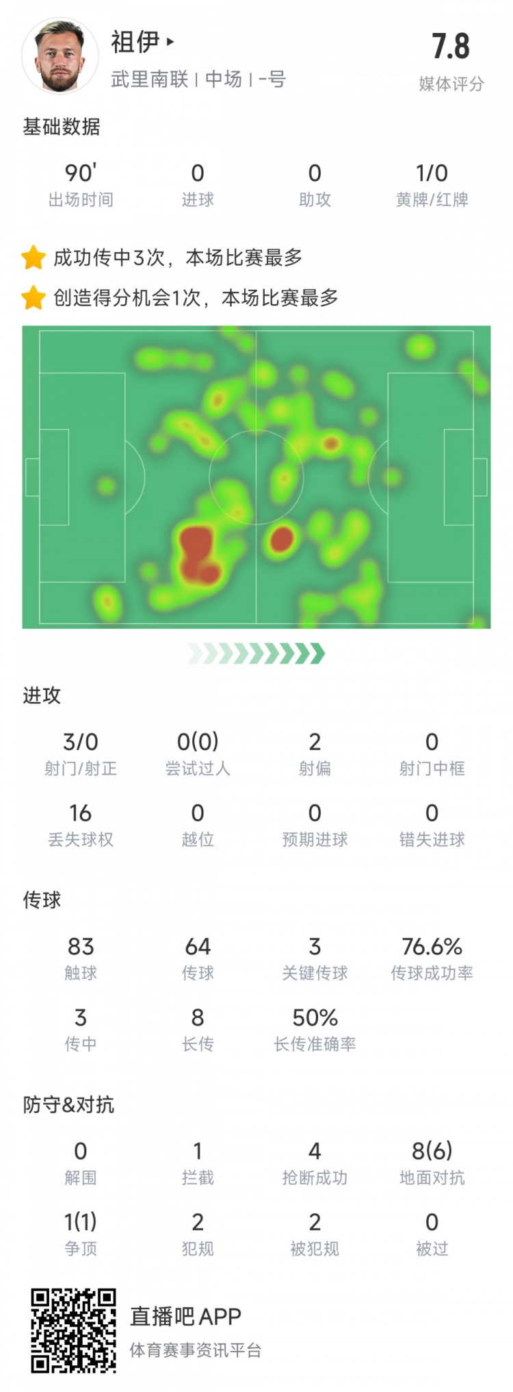  新東家亞冠首秀表現(xiàn)不俗，亞泰舊將祖伊助武里南聯(lián)2-1蔚山HD