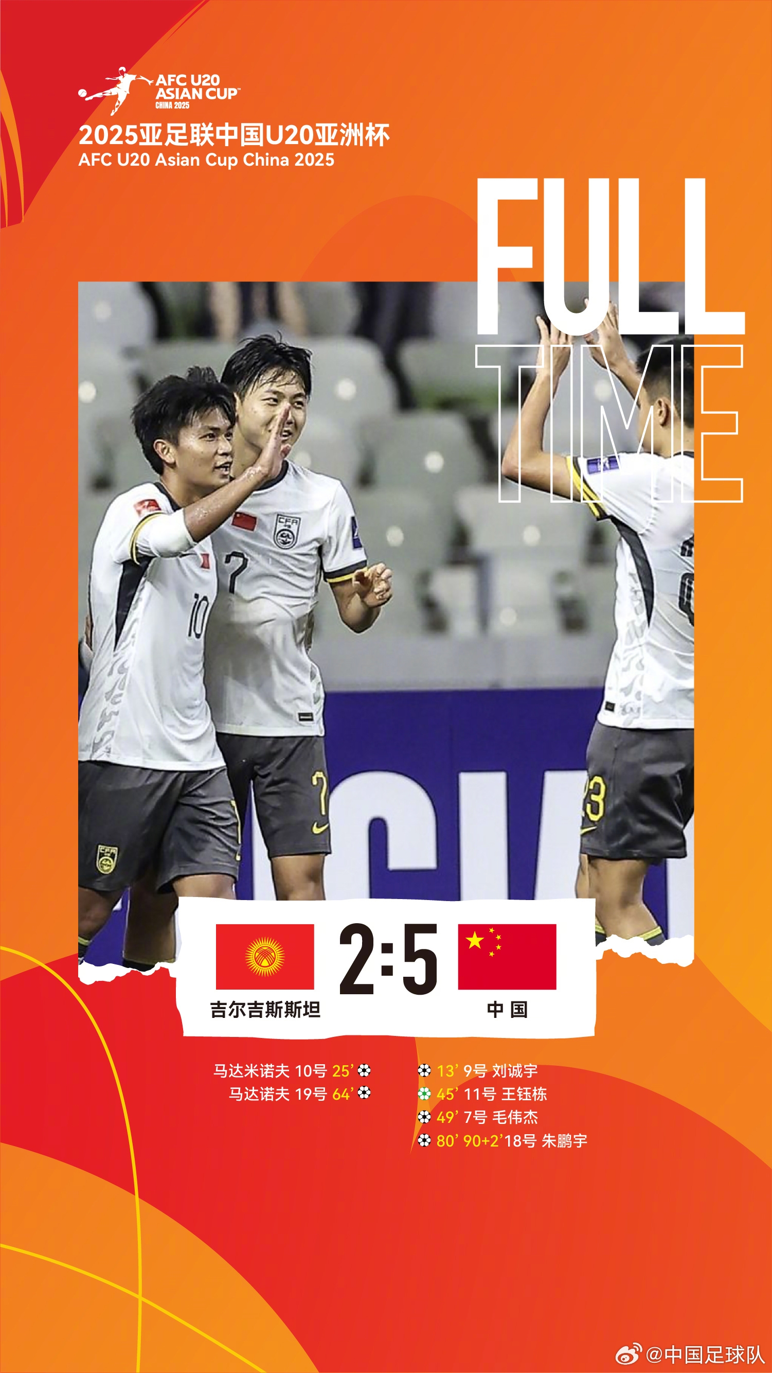  U20亞洲杯中國(guó)隊(duì)5比2吉爾吉斯斯坦，收獲小組賽兩連勝，提前晉級(jí)