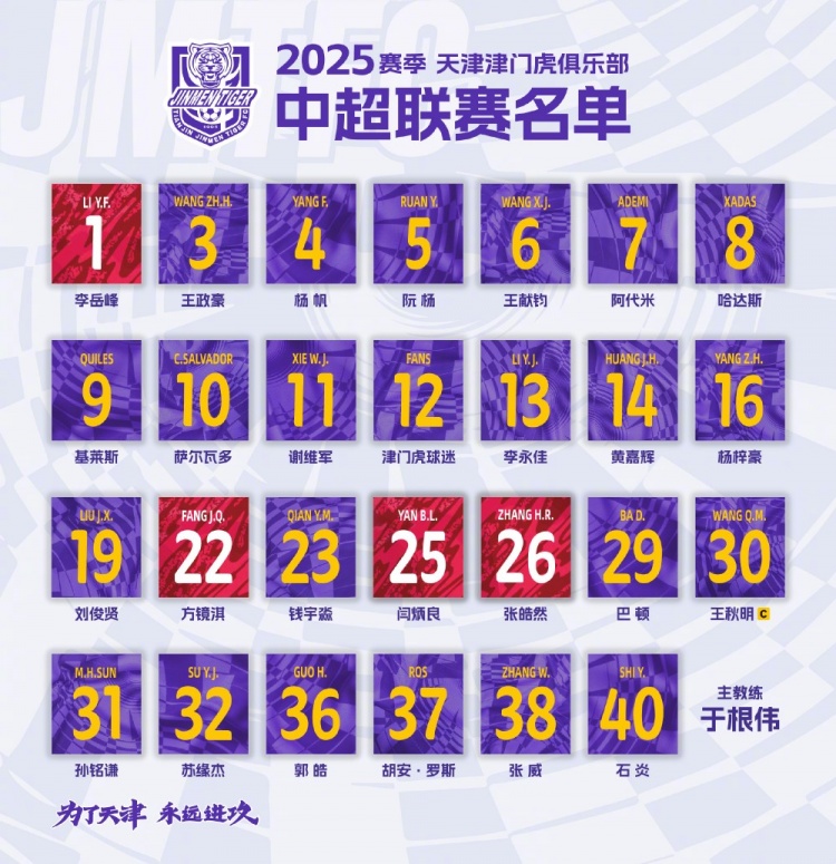  津門(mén)虎公布新賽季中超名單：5外援領(lǐng)銜，巴頓、謝維軍在列