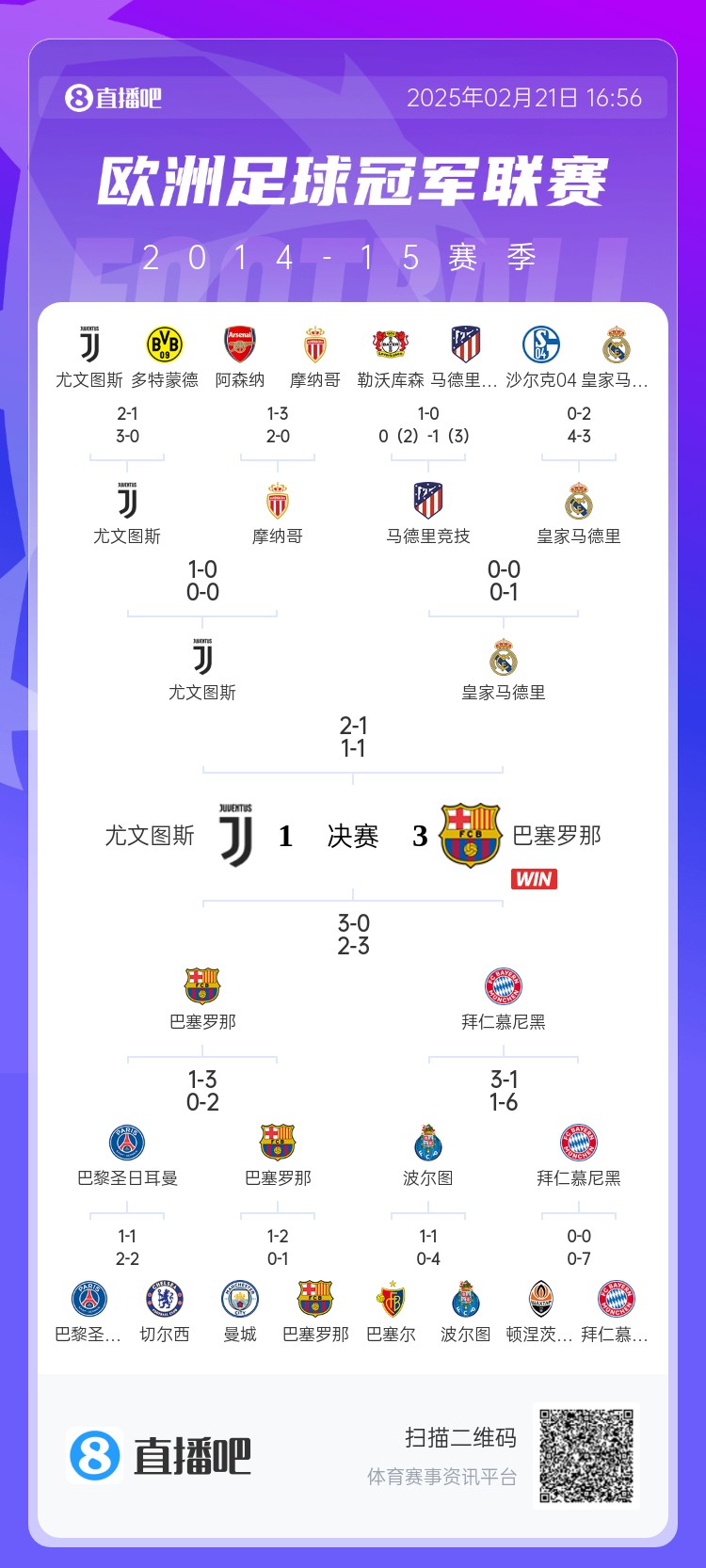  哪場讓你記憶猶新？回顧10年前歐冠淘汰賽，16強(qiáng)隊(duì)有一半如今不在