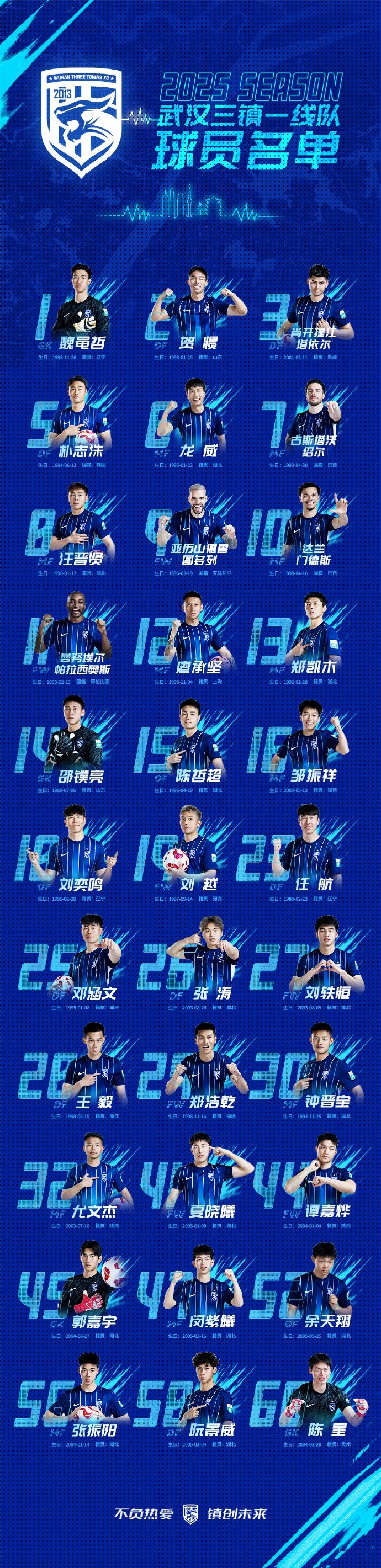  青春三鎮(zhèn)，新鮮亮相，2025賽季武漢三鎮(zhèn)一線隊(duì)球員大名單正式出爐