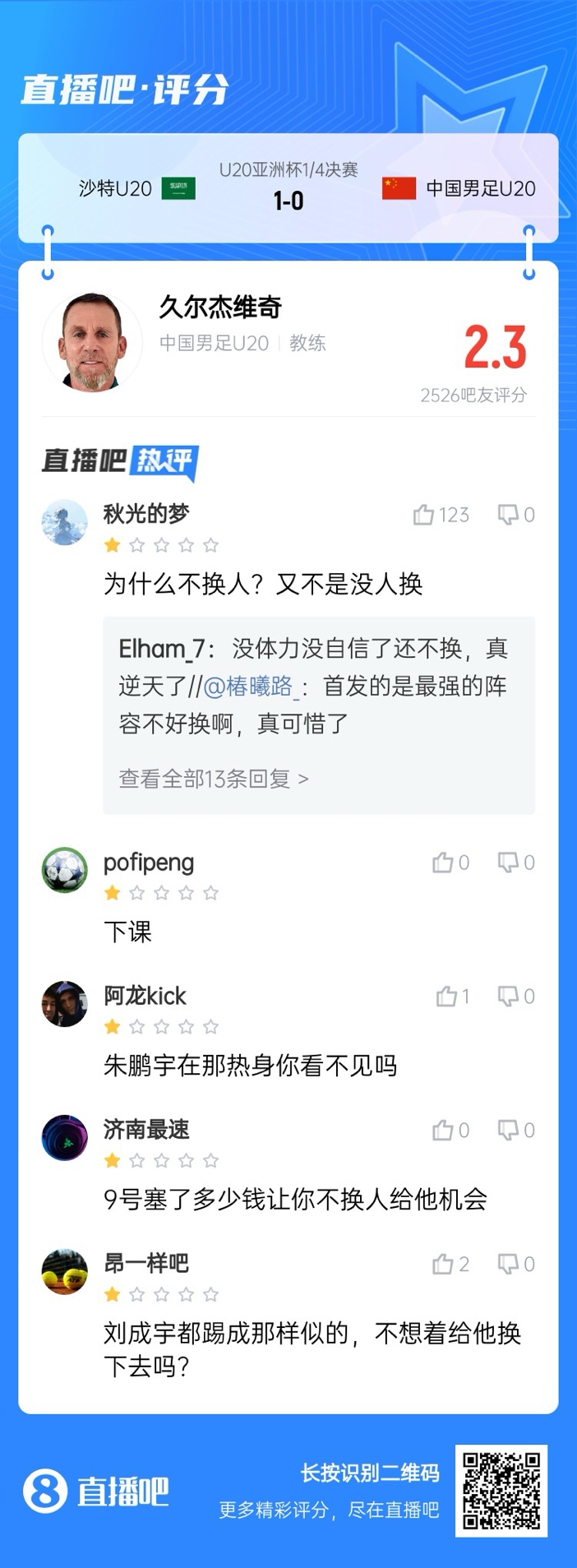  全場僅換兩人！劉誠宇體力告急仍打滿，朱鵬宇曾替補雙響未獲出場
