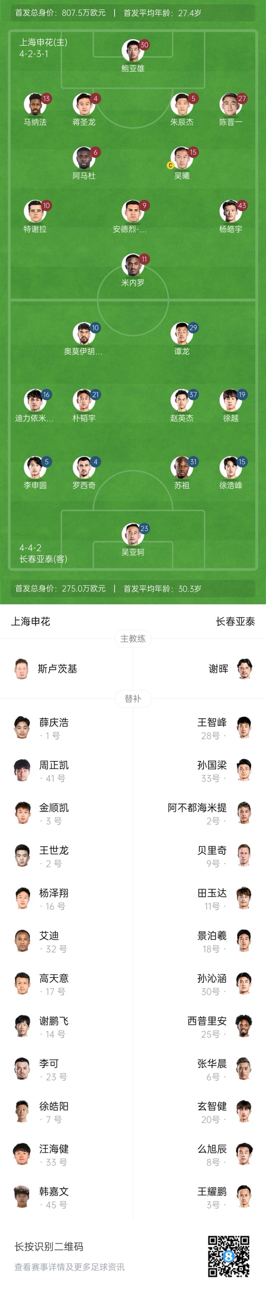  中超首輪|申花vs亞泰首發(fā):5外援PK3外援，楊皓宇先發(fā)，徐浩峰出戰(zhàn)