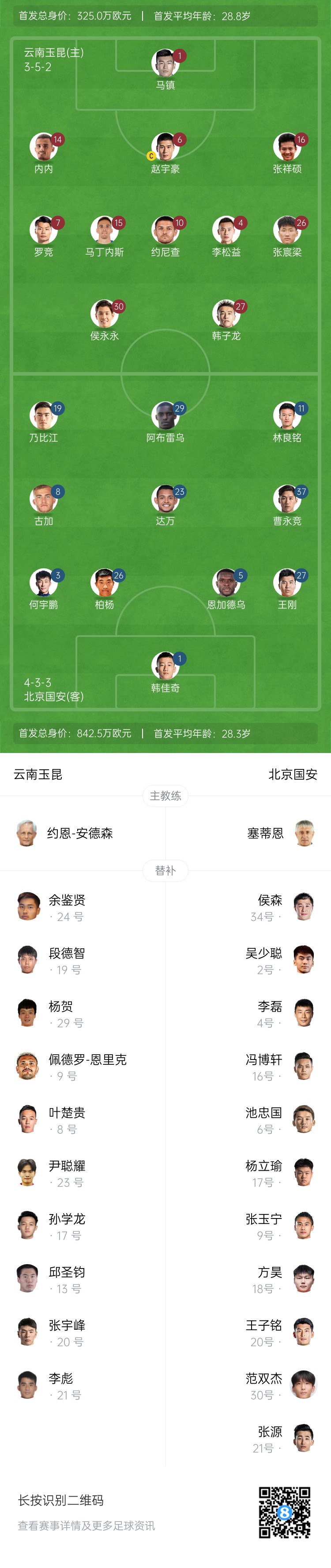  中超首輪|玉昆vs國安：塞鳥&奧斯卡缺席，侯永永首秀，張玉寧替補