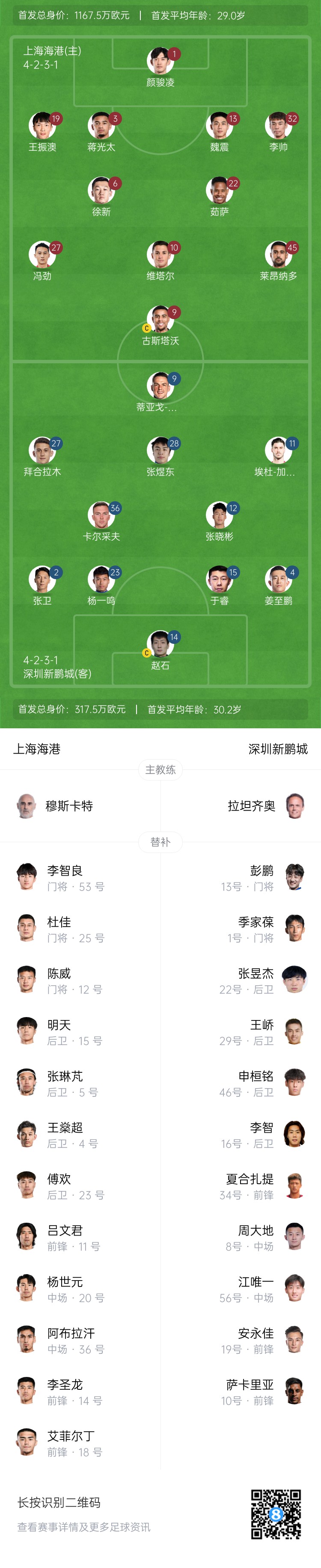  海港vs新鵬城首發(fā)：4外援PK3外援，魏震、蔣光太先發(fā)，姜至鵬出戰(zhàn)