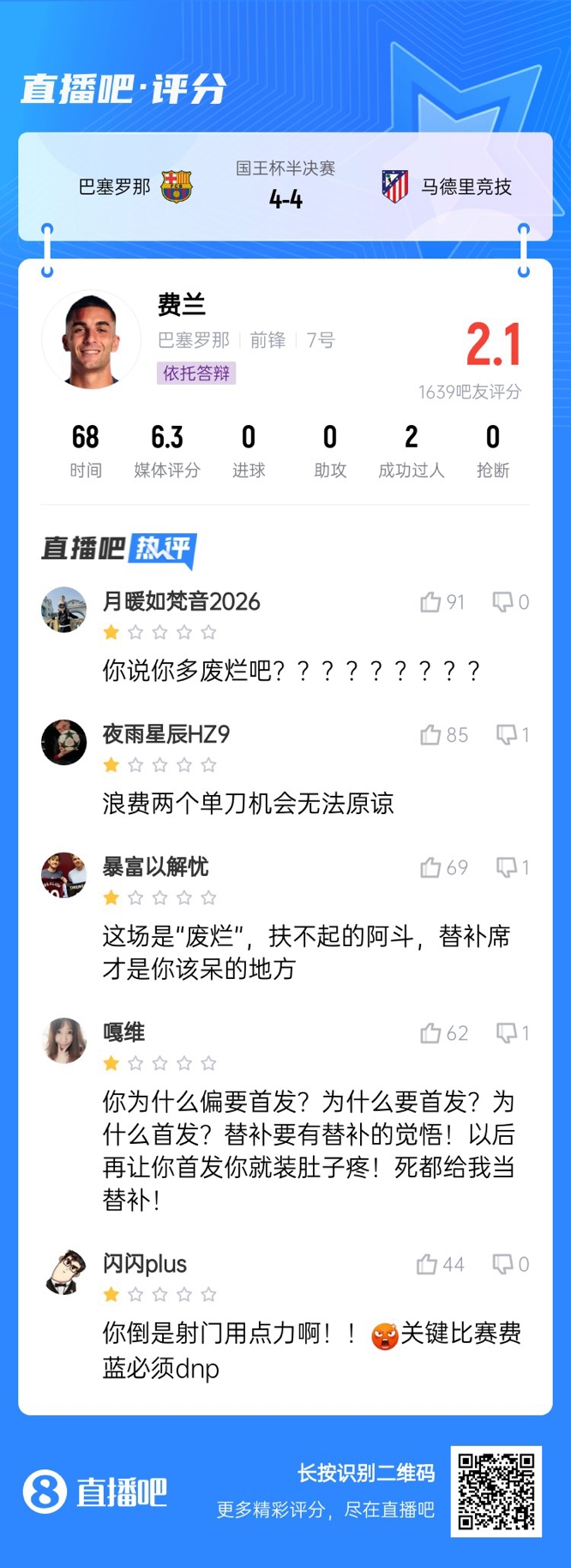  中鋒互換得慘案！費蘭首發(fā)2次錯失機(jī)會僅2.1分，對面小蜘蛛1球1助
