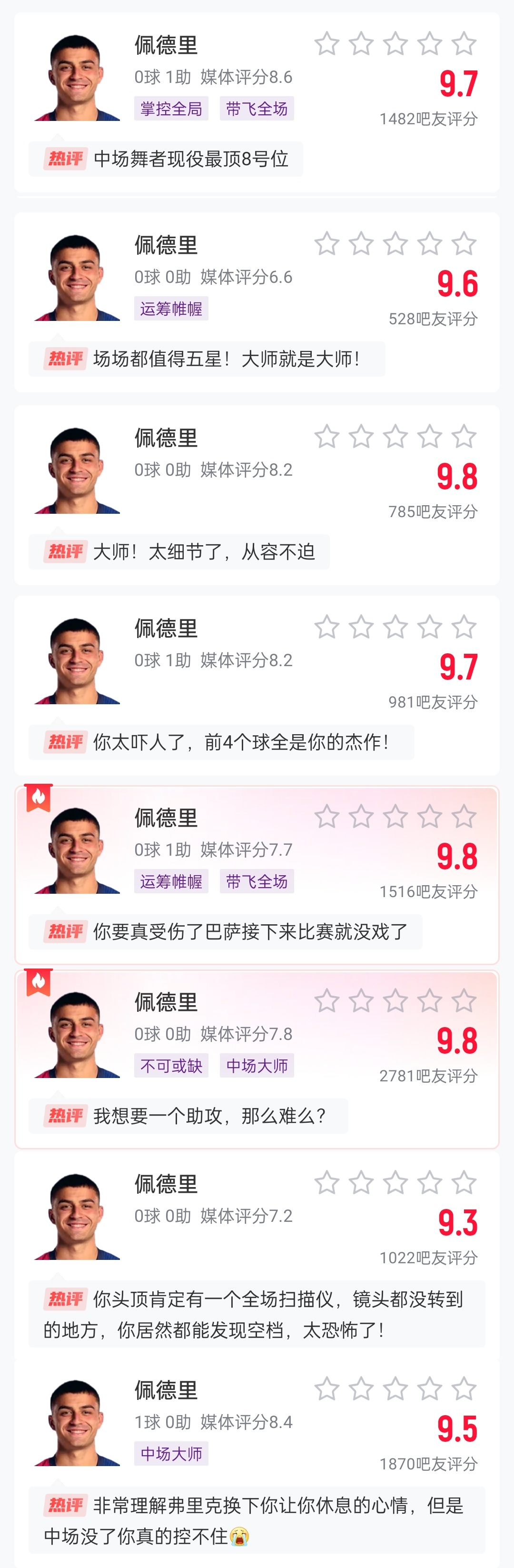  這么強的嗎？佩德里近8場比賽1球3助，吧友場均評分9.65最低9.3