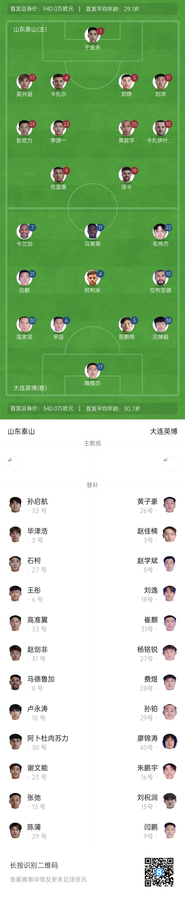  泰山vs英博首發(fā)：四外援PK！于金永先發(fā)謝文能替補，毛偉杰首秀