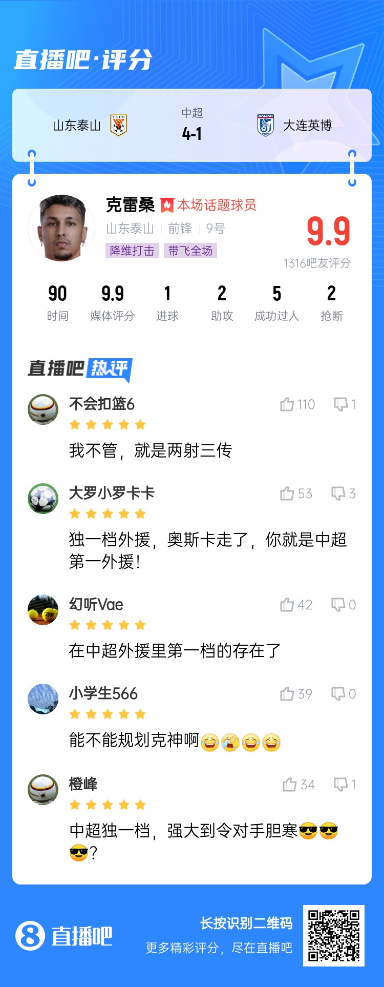  降維打擊！吧友評(píng)克雷桑：中超獨(dú)一檔！能不能歸化克神??？