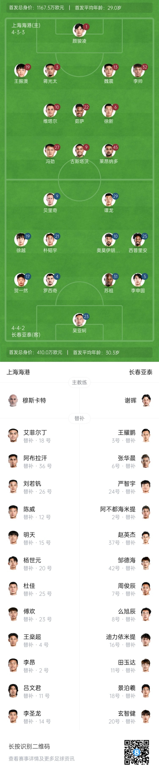  海港vs亞泰首發(fā)：4外援PK5外援！萊昂納多先發(fā)，譚龍、賀一然出戰(zhàn)