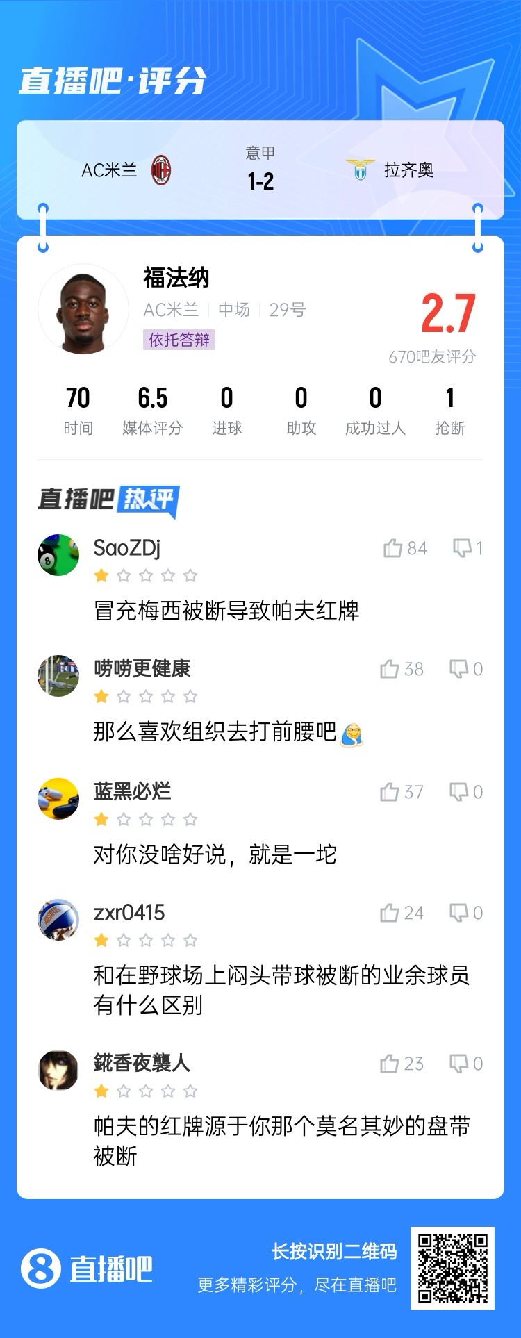  2.7分！福法納帶球往人堆里鉆，貢多齊斷球送直傳造帕夫紅牌