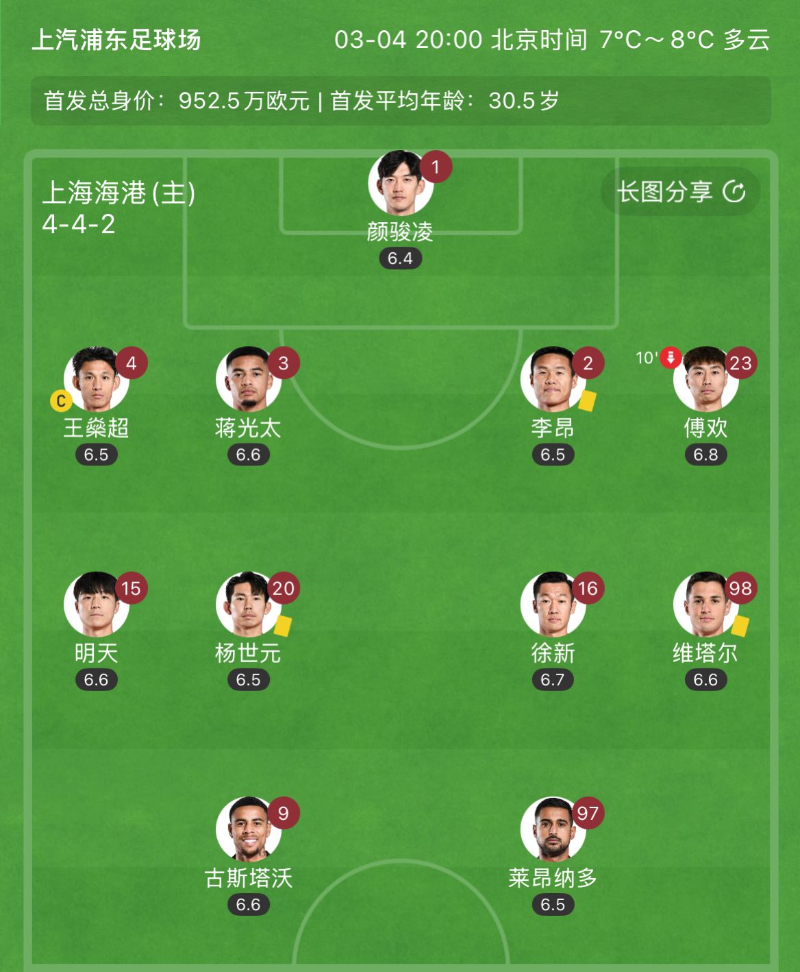  有減員隱患？海港半場李昂、楊世元、維塔爾3人吃到黃牌，對手0黃