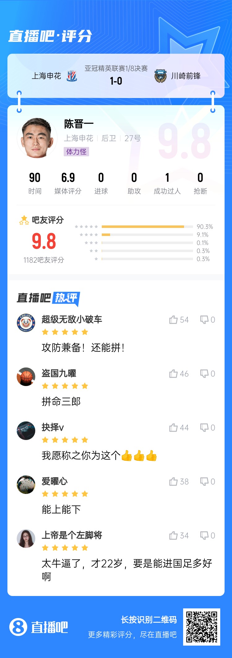  全能邊后衛(wèi)！吧友評(píng)陳晉一：太牛了！才22歲，要是能進(jìn)國(guó)足多好