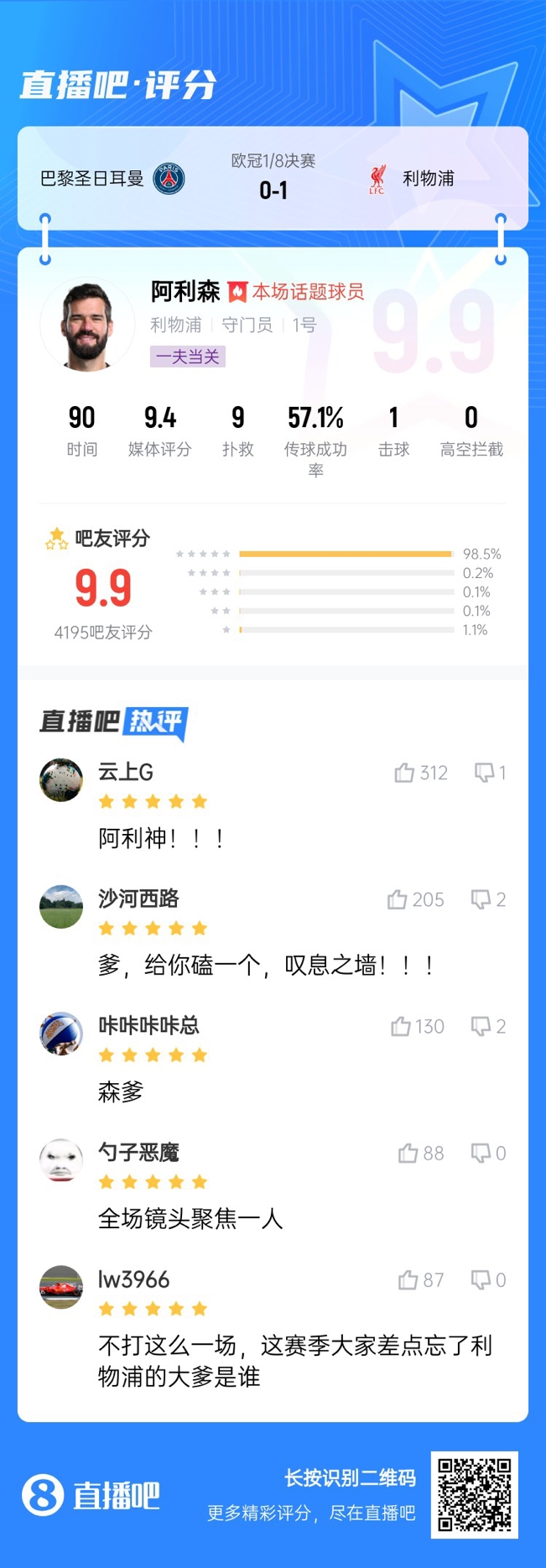  生涯又一封神戰(zhàn)！阿利森9次撲救一覽，換個門將要被打成篩子