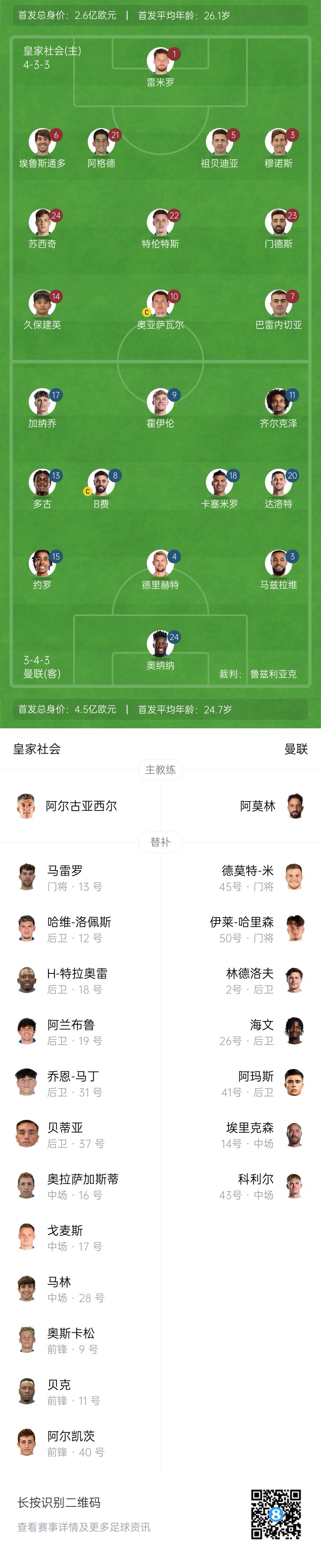  慘！曼聯(lián)替補(bǔ)僅7人，5人是小將&其中兩個(gè)還是門(mén)將