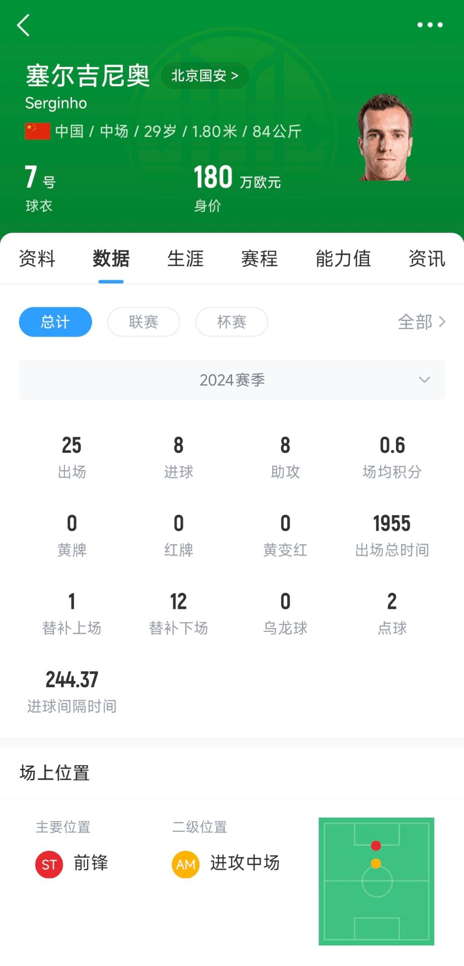  記者：塞鳥應(yīng)該是身份證護(hù)照都搞定了，蹲一個(gè)國家隊(duì)補(bǔ)招公告