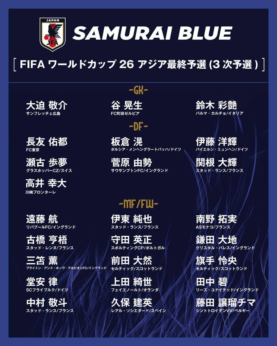  勝巴林就進世界杯！日本大名單：三笘薰 遠藤航領銜 伊藤洋輝回歸