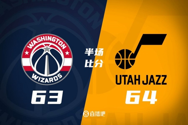  狀元之爭！半場戰(zhàn)報(bào)：奇才63-64落后爵士 薩爾20分&塞克斯頓16分