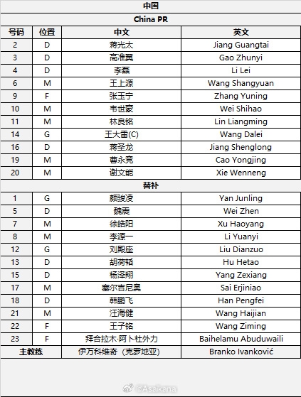  國足首發(fā)較上場變動：更改4人，蔣光太、李磊先發(fā)