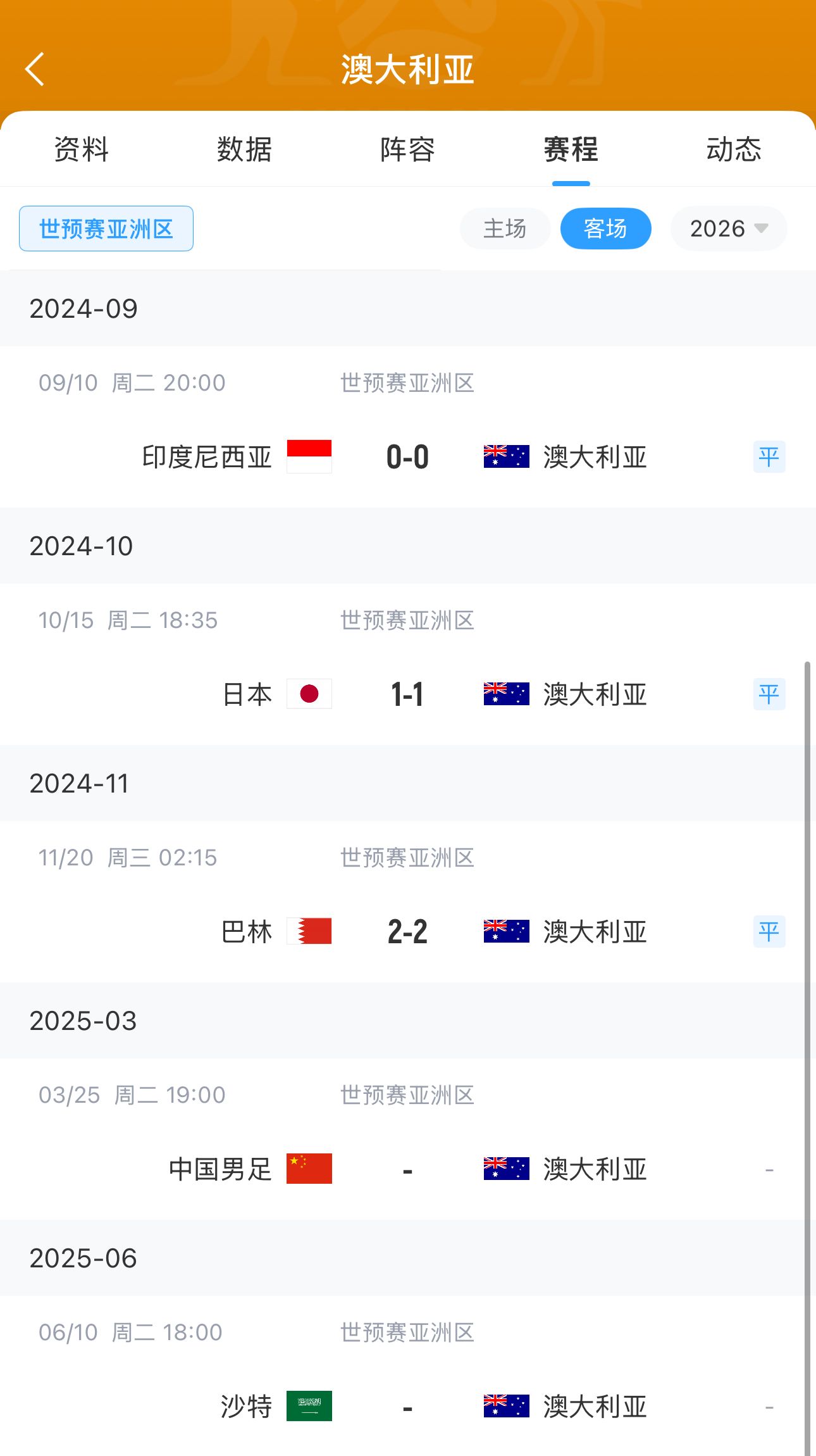  今晚國足有機(jī)會(huì)？澳大利亞18強(qiáng)賽客場三連平未嘗勝績 平印尼&巴林