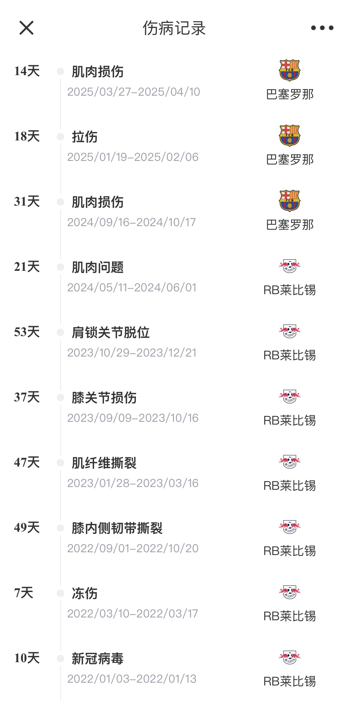  脆脆鯊！奧爾莫或遭內(nèi)收肌損傷，本賽季已傷3次休66天缺席10場(chǎng)