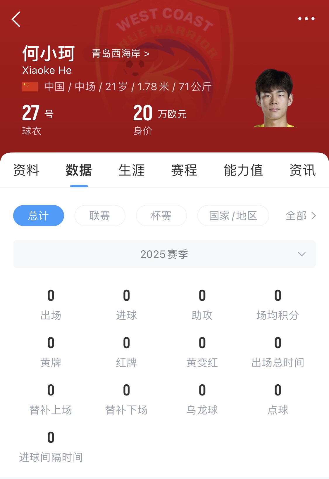  天賦難兌現(xiàn)？21歲何小珂中超前3輪0登場，出身泰山青訓＆留洋多地