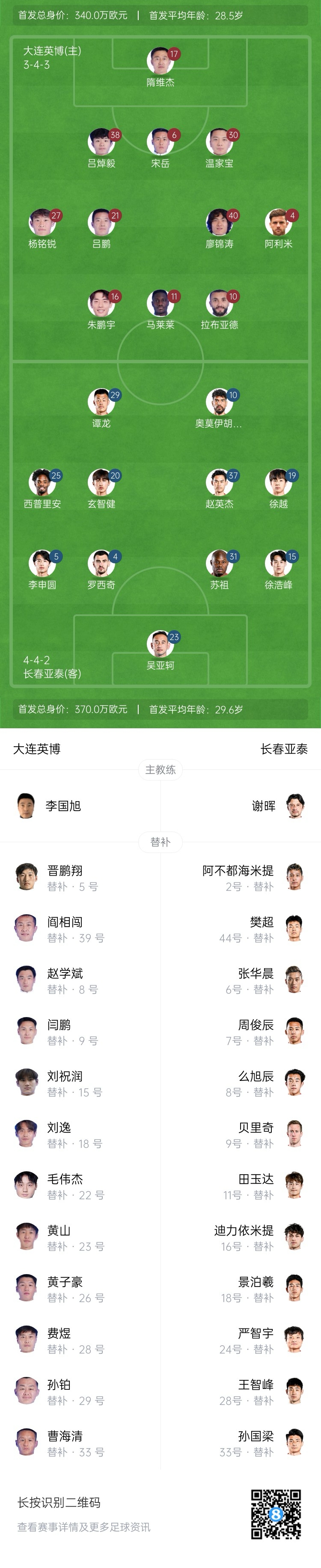  英博vs亞泰首發(fā)：17歲楊銘銳、19歲朱鵬宇先發(fā)，19歲玄智健出戰(zhàn)