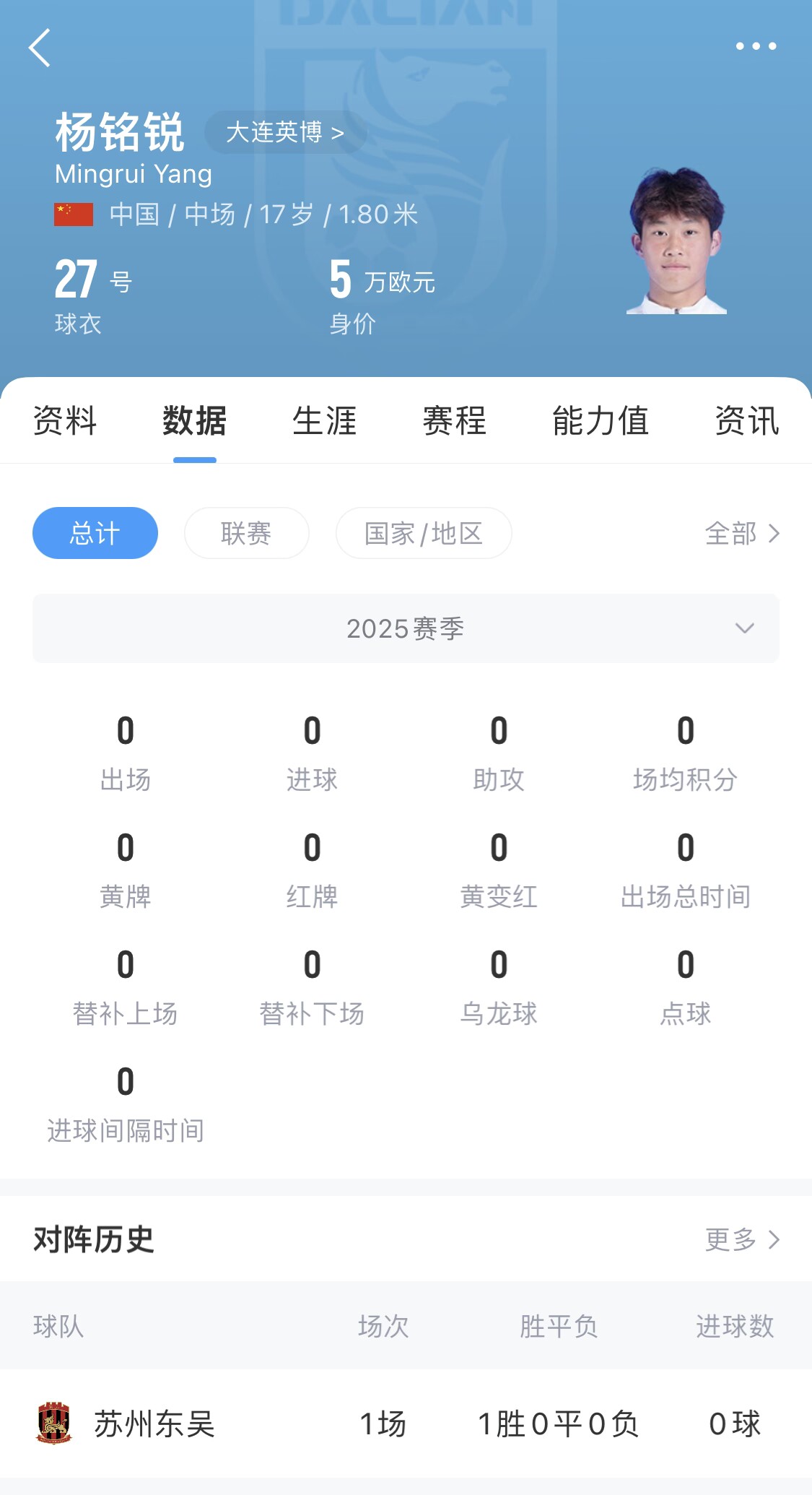  后生可畏！17歲小將楊銘銳迎中超首秀，首發(fā)出戰(zhàn)長(zhǎng)春亞泰