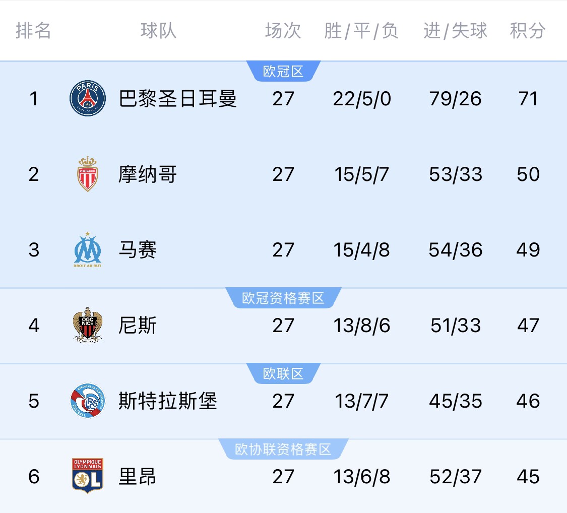  若切爾西＆斯特拉斯堡參加同一歐戰(zhàn)？隊(duì)報(bào)：至少三人需退出管理層