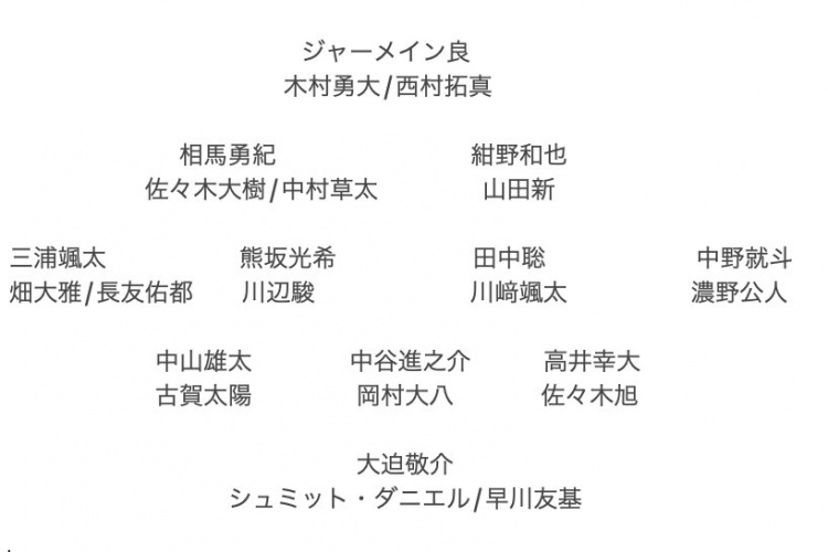  記者預(yù)測(cè)日本隊(duì)東亞杯名單：全員J聯(lián)賽，長(zhǎng)友佑都、高井幸大領(lǐng)銜