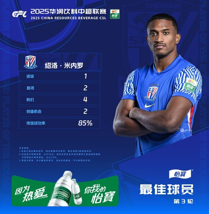  1射2傳助申花3-1逆轉(zhuǎn)河南，米內(nèi)羅當(dāng)選中超第三輪最佳球員