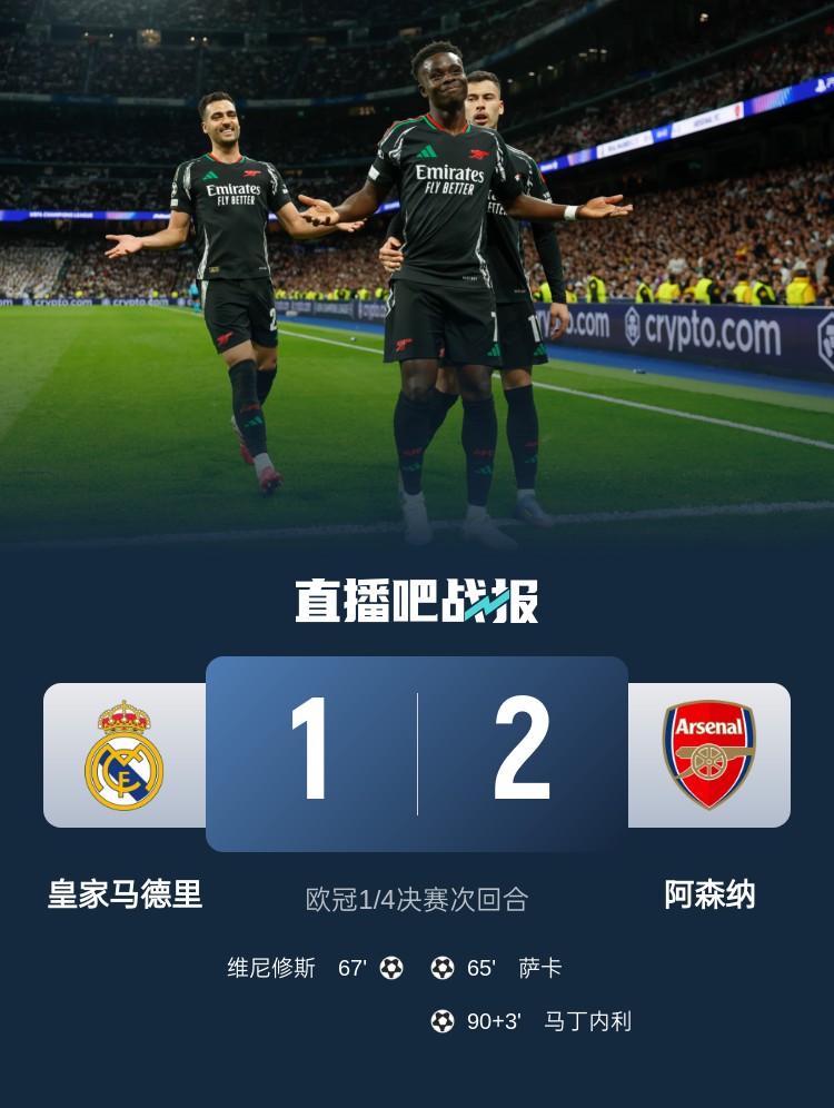  克星！阿森納4次對(duì)陣皇馬保持不?。?勝1平，打進(jìn)6球只丟1球